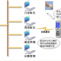 安卓PDA在医疗行业的应用方案1