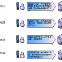 物业的信息化管理方案