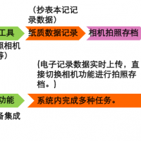 水务抄表解决方案