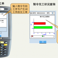 生产行业应用方案3
