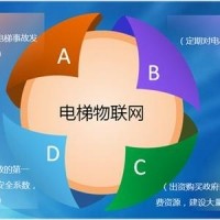 物联网与RFID、传感器网络和泛在网的关系