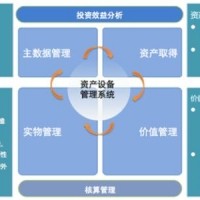 睿丰德RFID智能资产管理软件