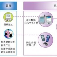 RFID的数据完整性与数据的安全性