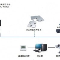 RFID医疗器械智能仓库管理系统