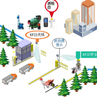 建筑工程安全帽方案