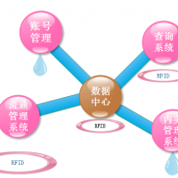 睿丰德智能档案柜监管系统