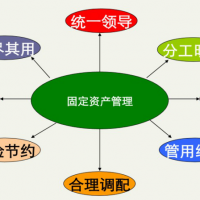 行政事业单位资产管理系统的RFID应用方案