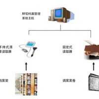 RFID电子档案(卷案)信息化管理建设方案