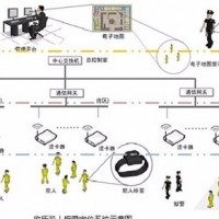 监狱人员腕带定位系统基础方案