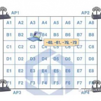 浅谈RFID定位算法及应用
