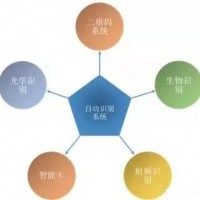 RFID标签测试影响因素分析（一）