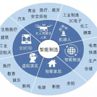 智能制造的核心——智能物流