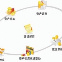 基于“区块链”+“SAAS”的RFID资产管理系统