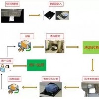 RFID技术应用于洗衣管理解决方案