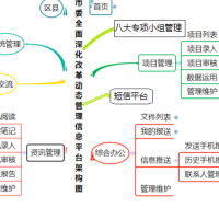 全面深化改革信息管理平台