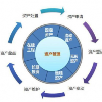 RFID资产管理系统实现全方位资产管控进行实时动态管理