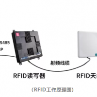 超高频RFID标签在项目中怎样选择？