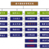 部队物资管理系统-RFID资产管理系统