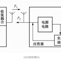 你知道RFID系统是如何实现数据传输的吗？
