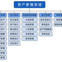 rfid资产管理系统解决方案
