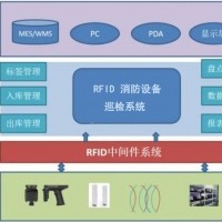 RFID消防巡检系统