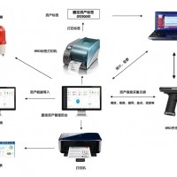 RFID资产盘点及定位追踪