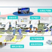 RFID食品车间追溯及监控系统