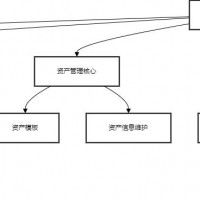RFID固定资产管理软件用户手册（客户端）