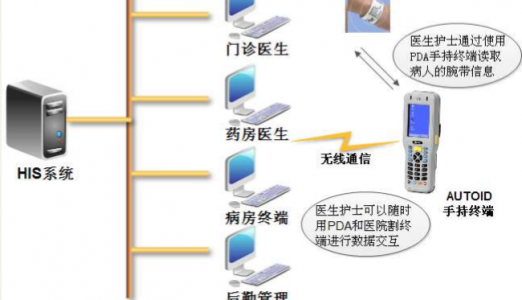 安卓PDA在医疗行业的应用方案1
