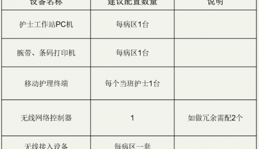安卓PDA在医疗行业的应用方案2
