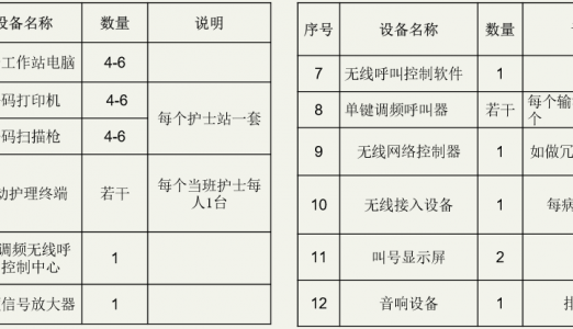 安卓PDA在医疗行业的应用方案3
