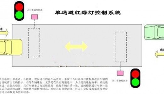 停车场单通道、双向通行车道出入口红绿灯智能控制系统解决方案大全