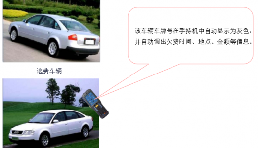 网络泊车收费管理系统解决方案1