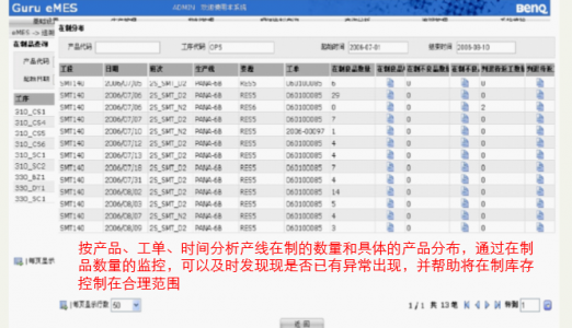生产行业应用方案2