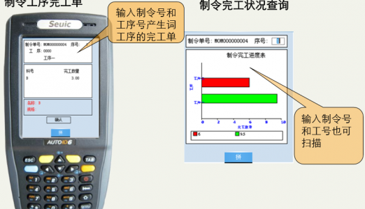 生产行业应用方案3