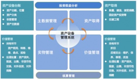 睿丰德RFID智能资产管理软件