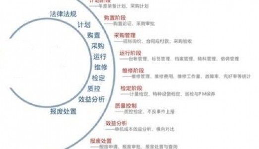 医疗器械追溯管理解决方案