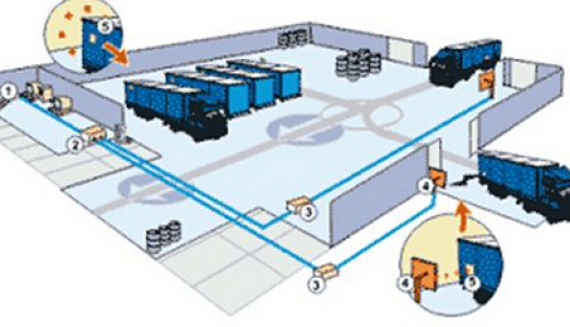 睿丰德物流仓储管理集成方案