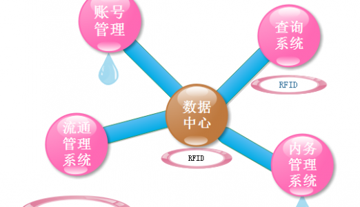 睿丰德智能档案柜监管系统