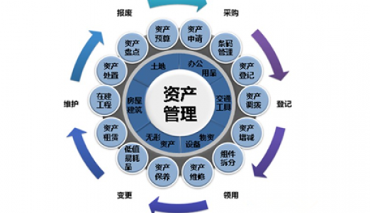 签约长春某用友ERP客户的固定资产系统集成