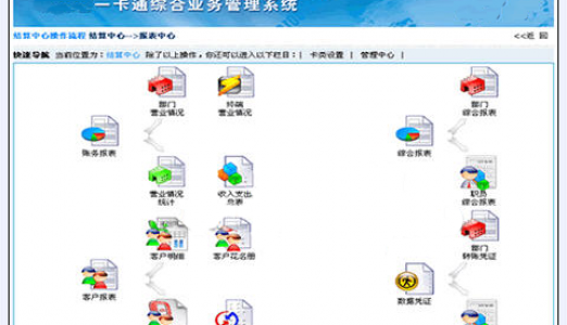 睿丰德一卡通财务结算中心解决方案