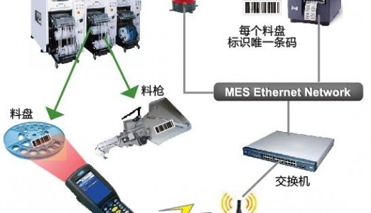 SFCS系统-电子SMT制造业的管理利器