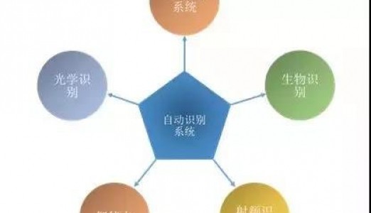 RFID标签测试影响因素分析（二）