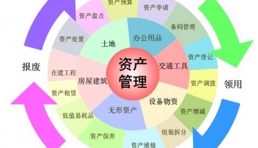 固定资产盘点策略