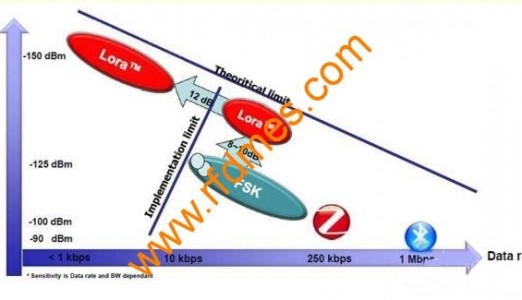 漫谈LoRa与NB-IoT谁强？