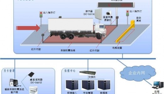 RFTD技术应用于矿厂的车辆称重系统