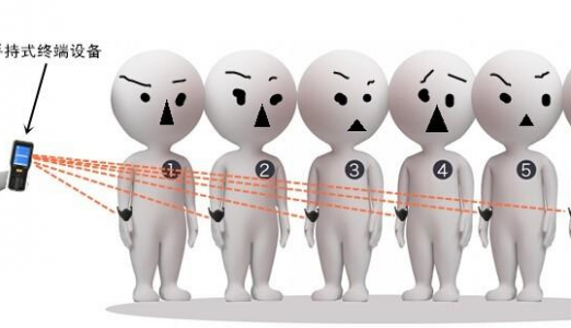 监狱犯人智能化管理(RFID犯人腕带)