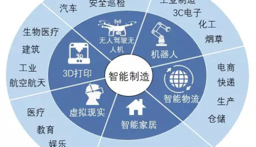 智能制造的核心——智能物流