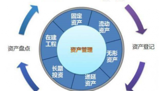 RFID资产管理系统实现全方位资产管控进行实时动态管理