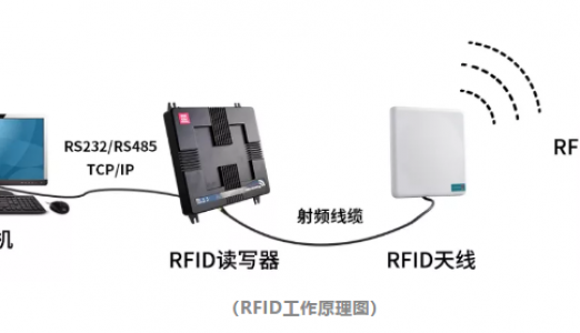 超高频RFID标签在项目中怎样选择？